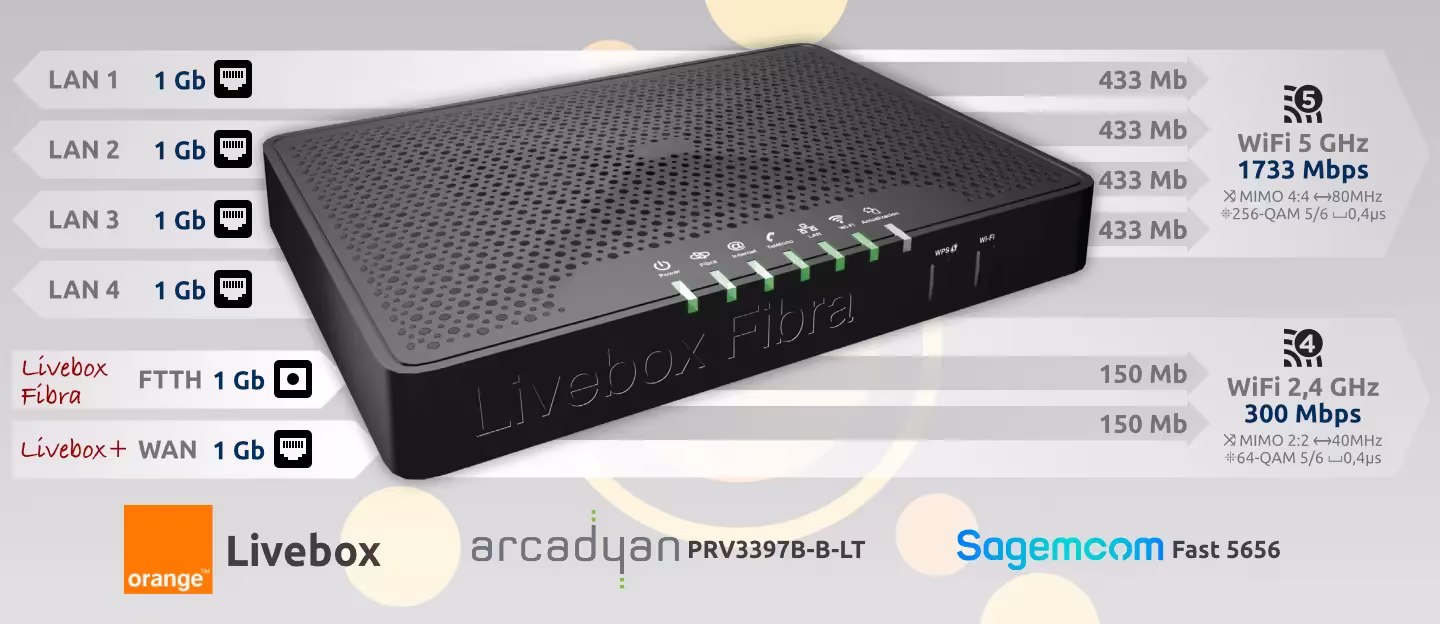 Router Orange FTTH GPON Livebox Fibra