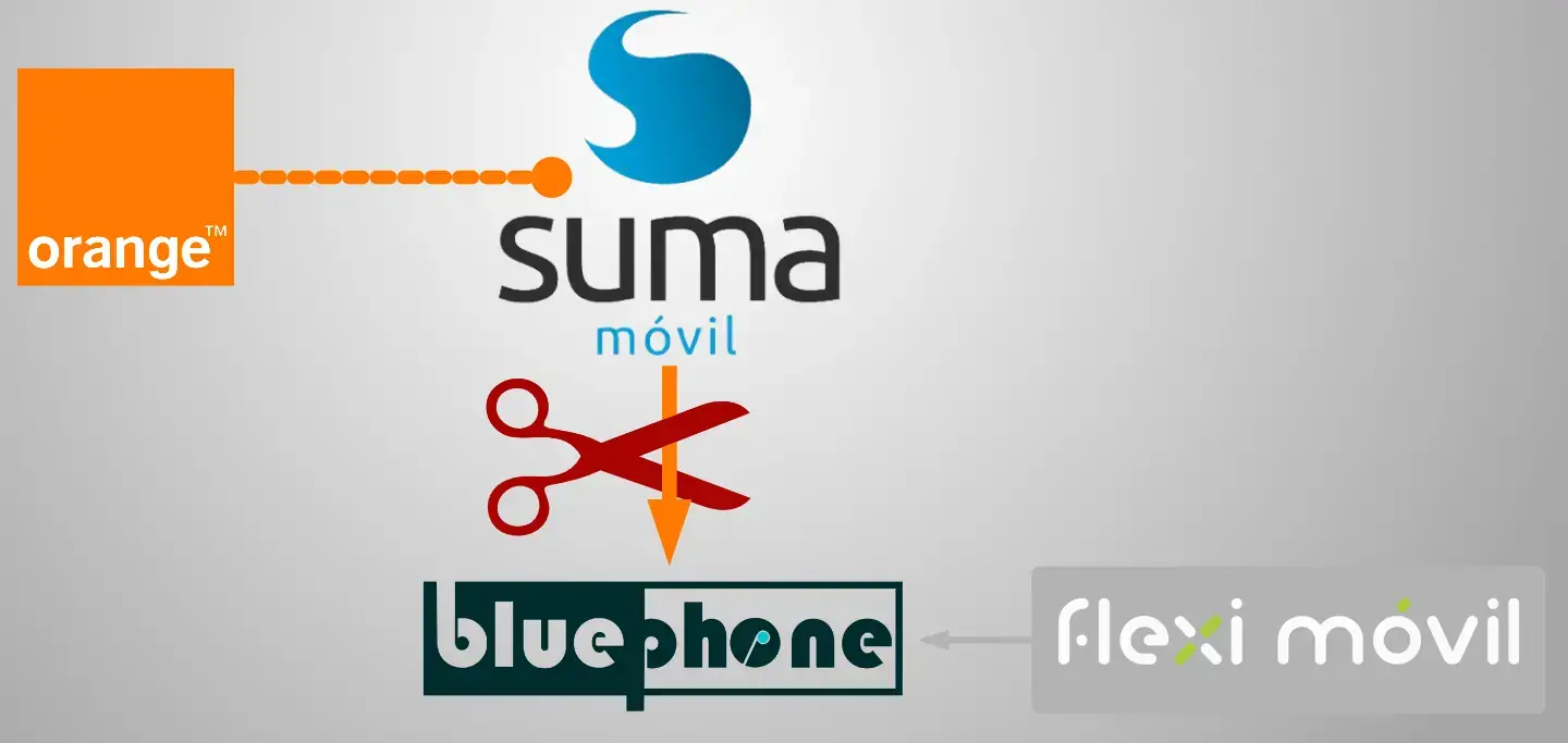 Suma corta servicio a Bluephone