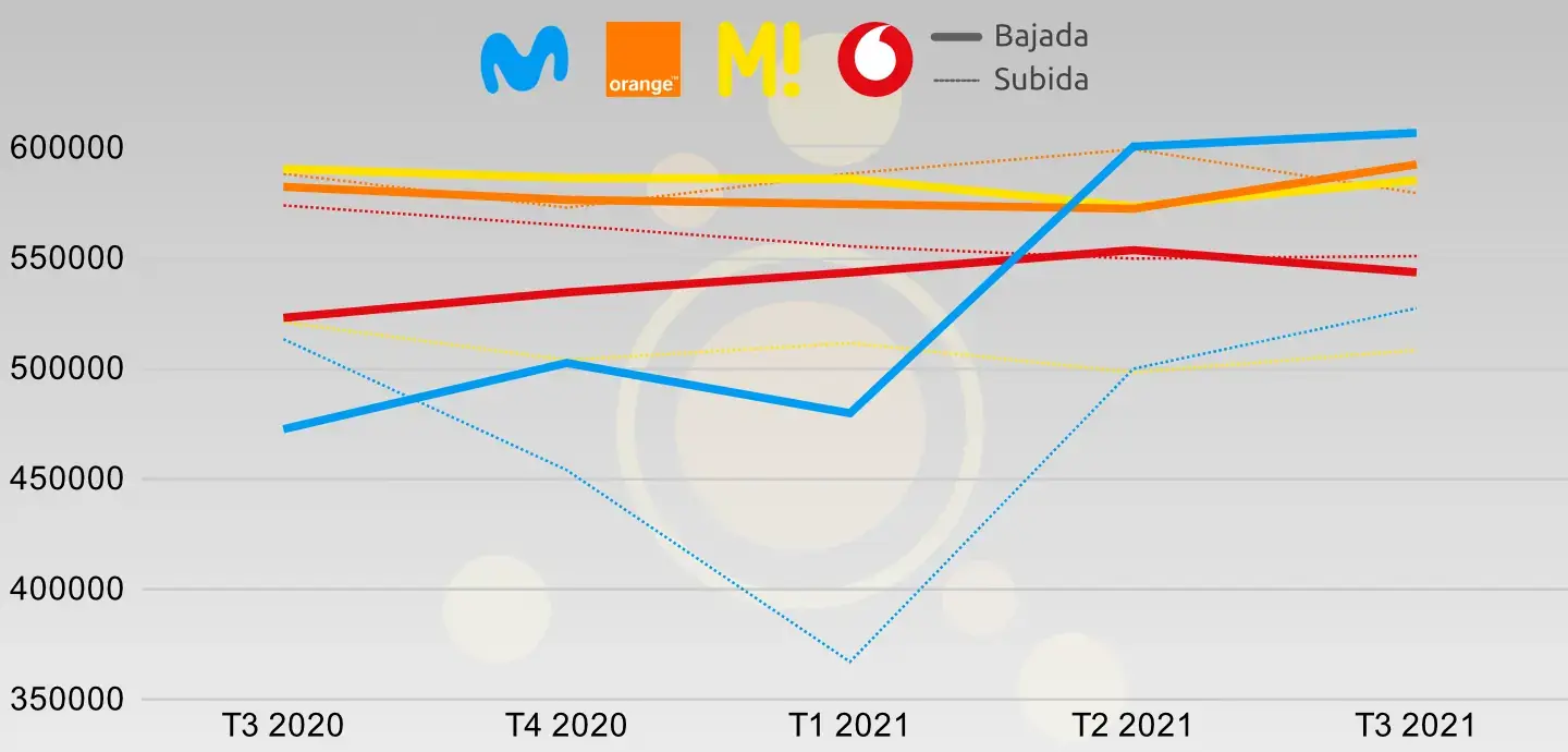 Fibra velocidad real