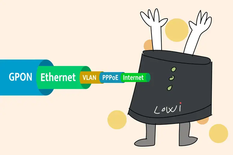 router lowi pppoe