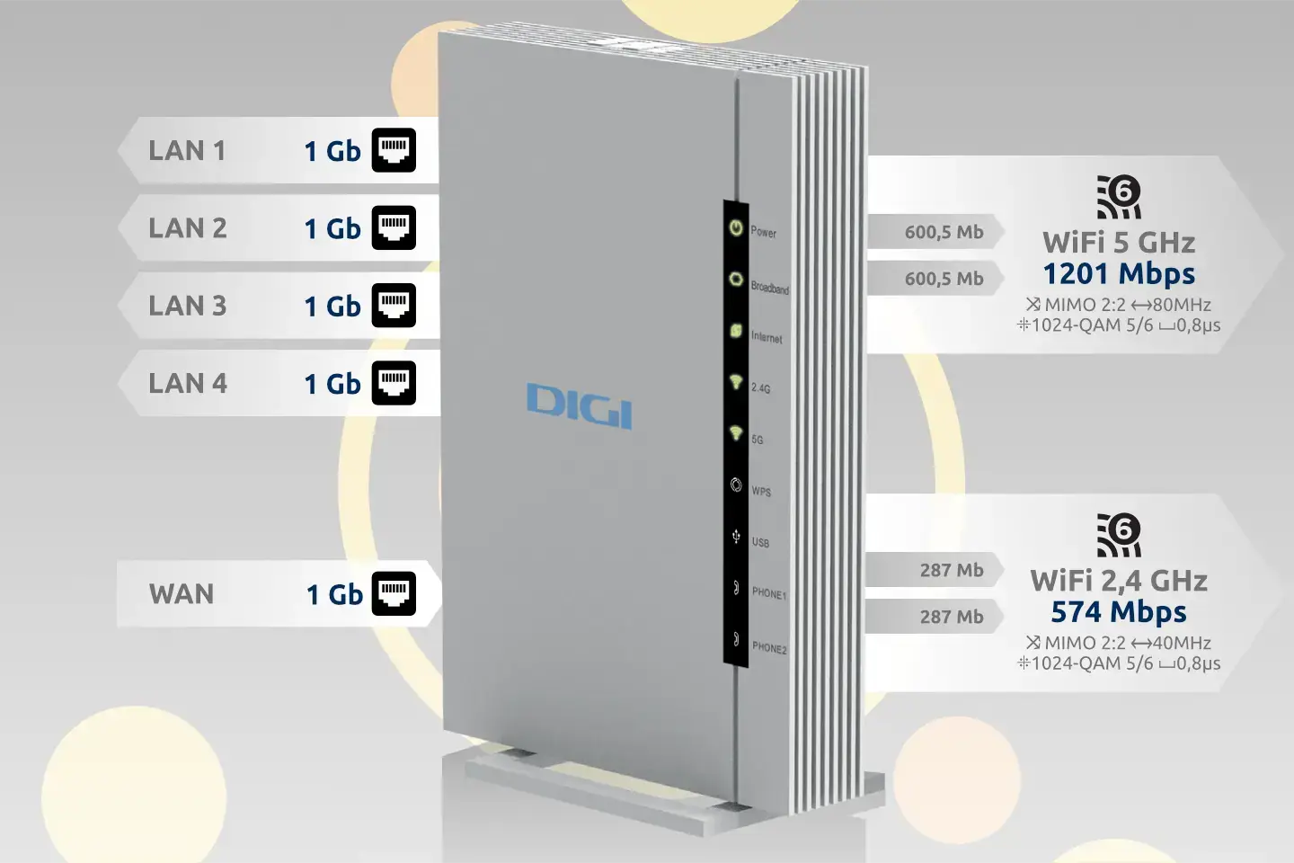 Router Digi Zte Zxhn H3600