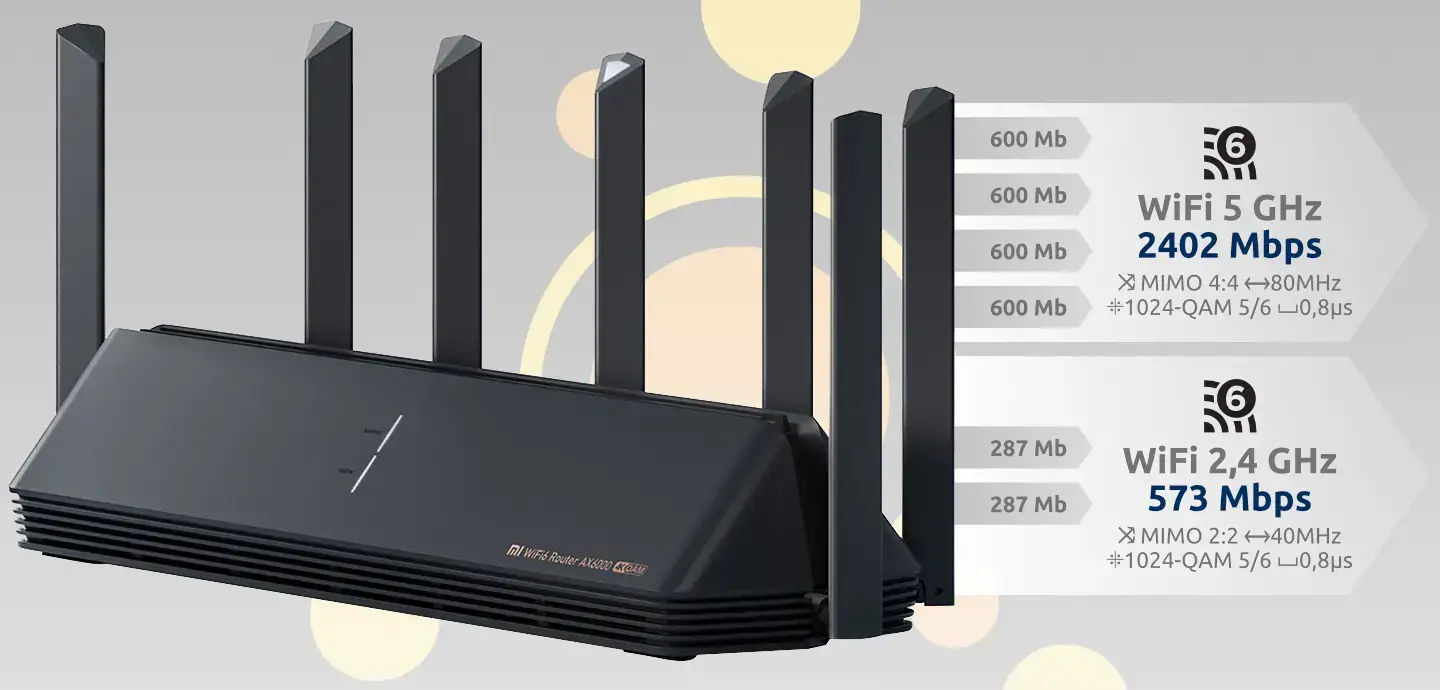 Xiaomi Mi AIoT Router AX3600