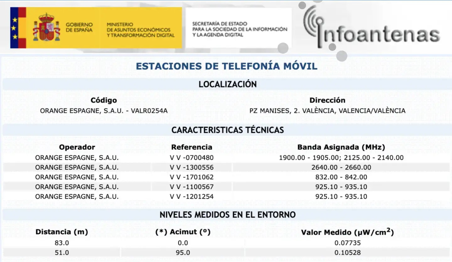 Frecuencias de antena en InfoAntenas