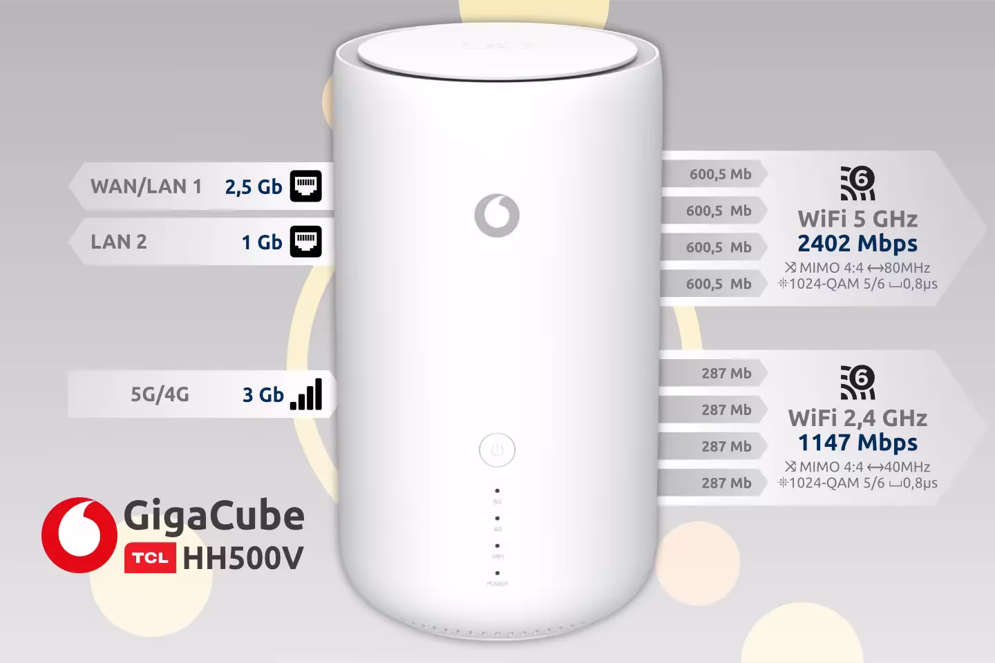 Router 5G Vodafone TCL HH500V