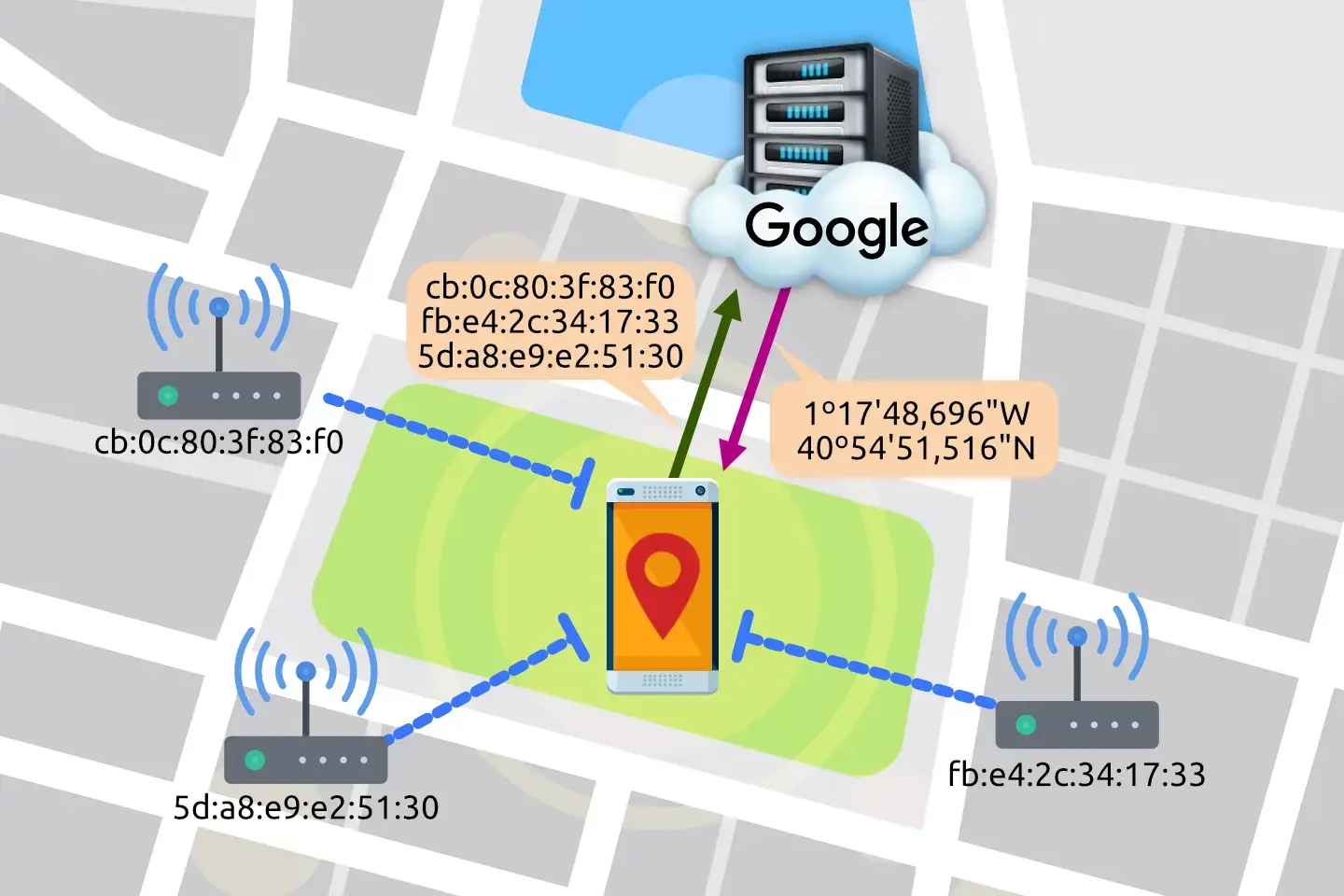 Geolocalización mediante direcciones MAC de redes wifi