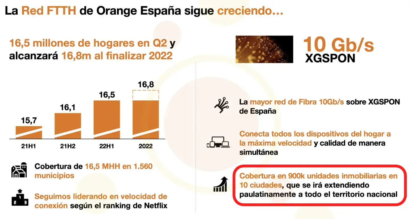 Extensión XGS-PON de Orange