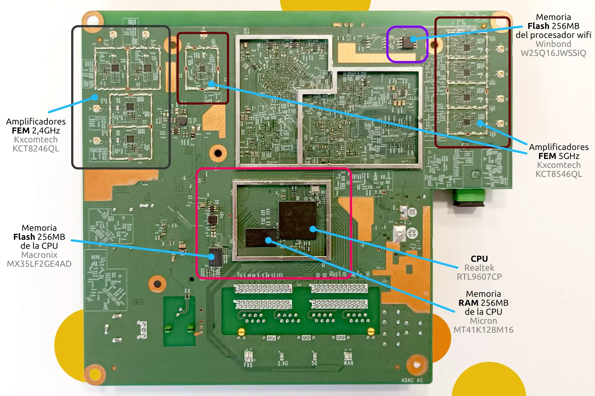 Placa router Smart WiFi 6 de Movistar