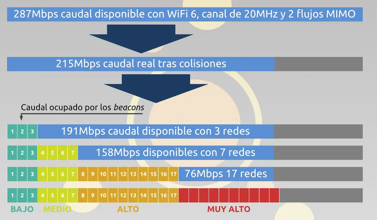 Channel utilization SSID