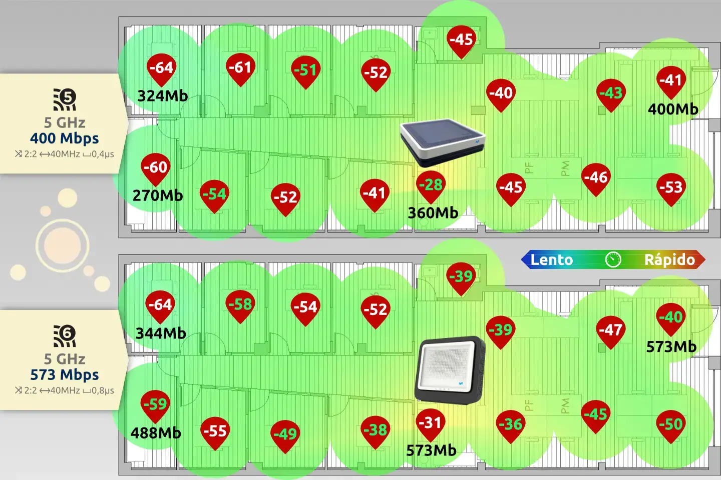 Cobertura wifi Smart WiFi 6 vs HGU