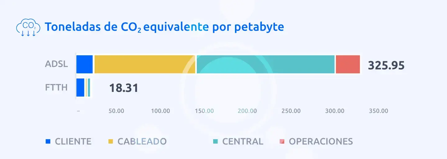 CO2 por PB