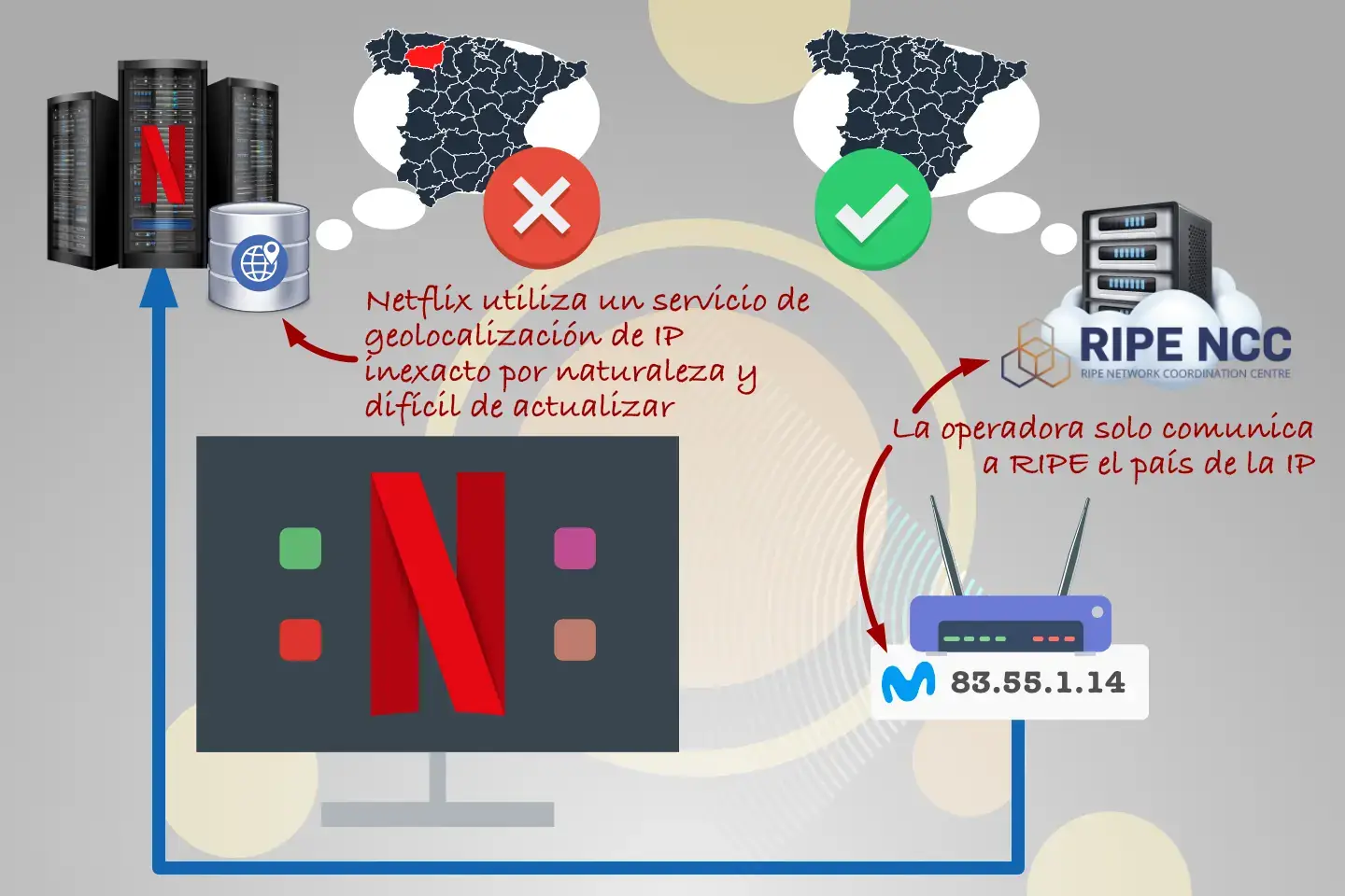 Geolocalización IP Netflix