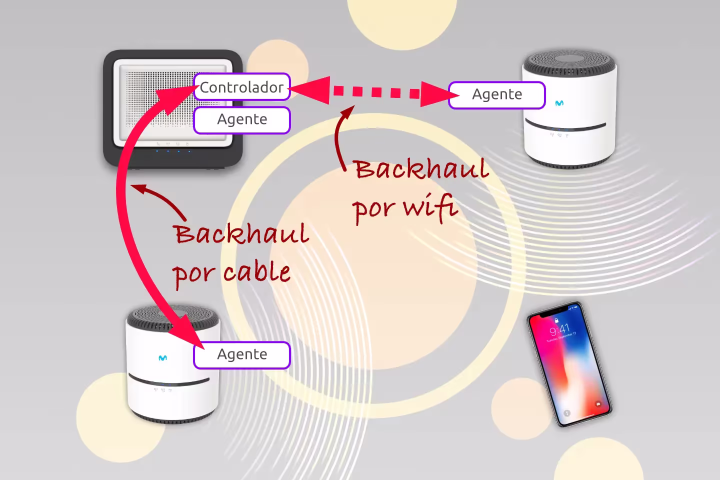 Controlador y agentes EasyMesh