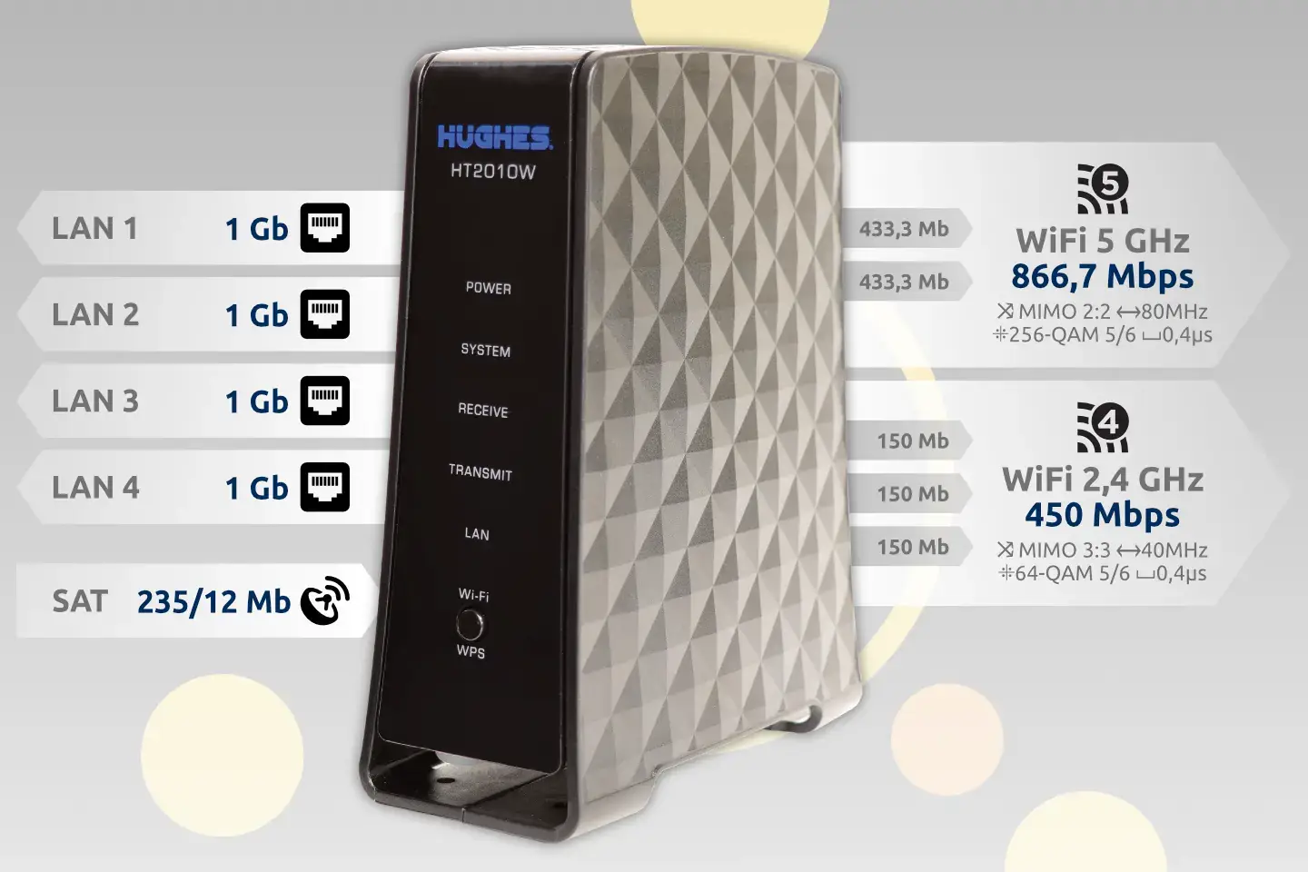 Hispasat Hughes HT2010W