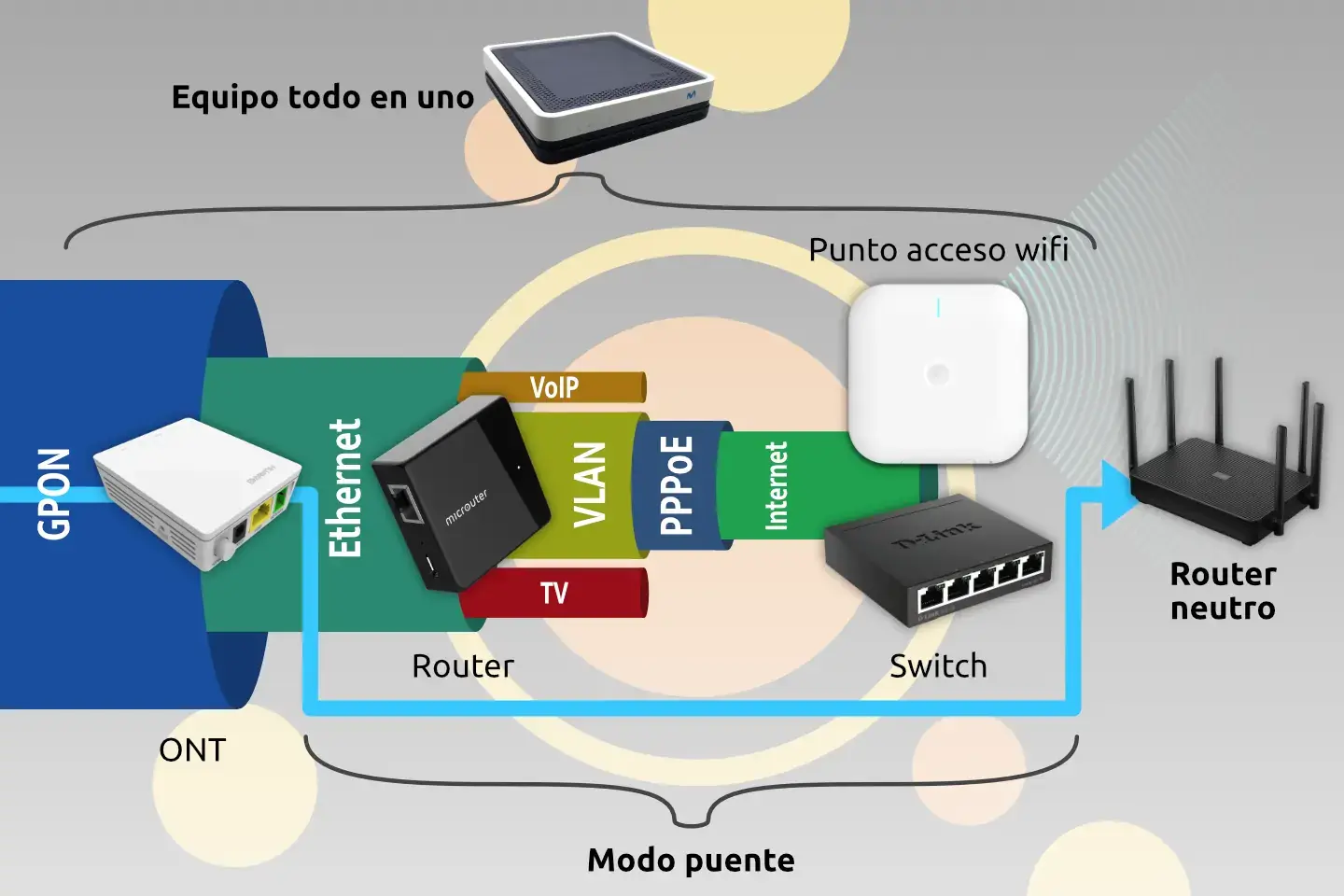 Router como puente sale