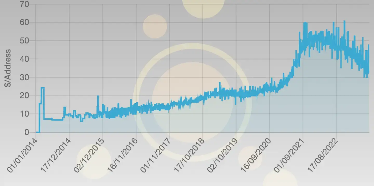 Evolución precio IPv4