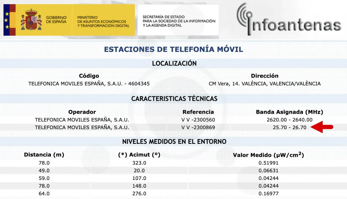 Antena 5G milimétrica Movistar UPV Valencia