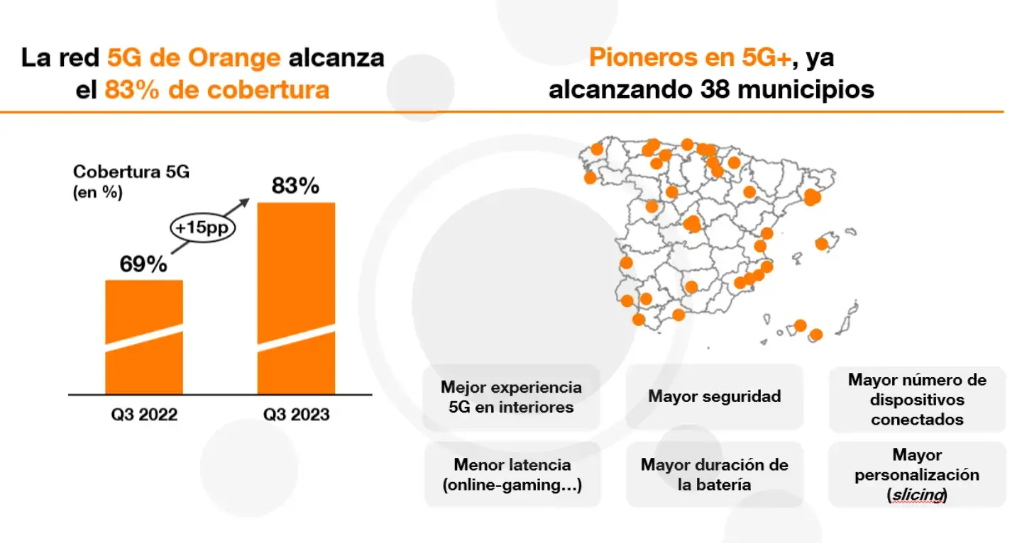 5G Orange evolución