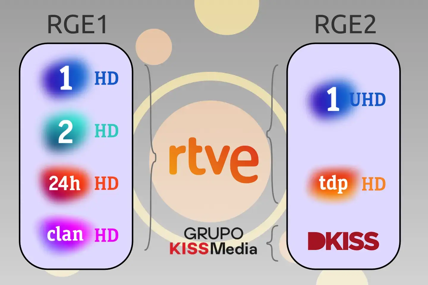 Múltiples TDT RTVE