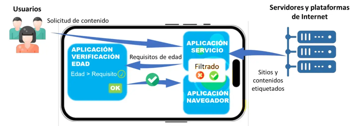 App verificación edad