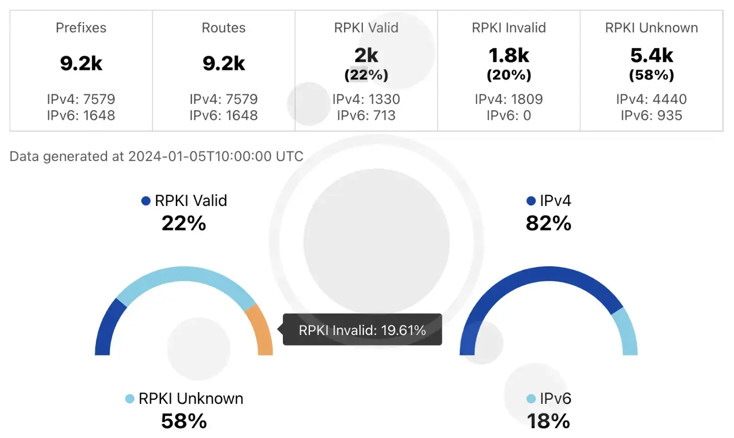 RKPI invalid AS12479