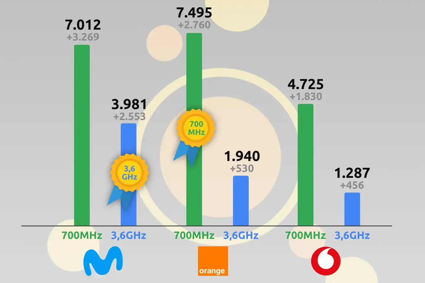 Número de antenas 5G 2024