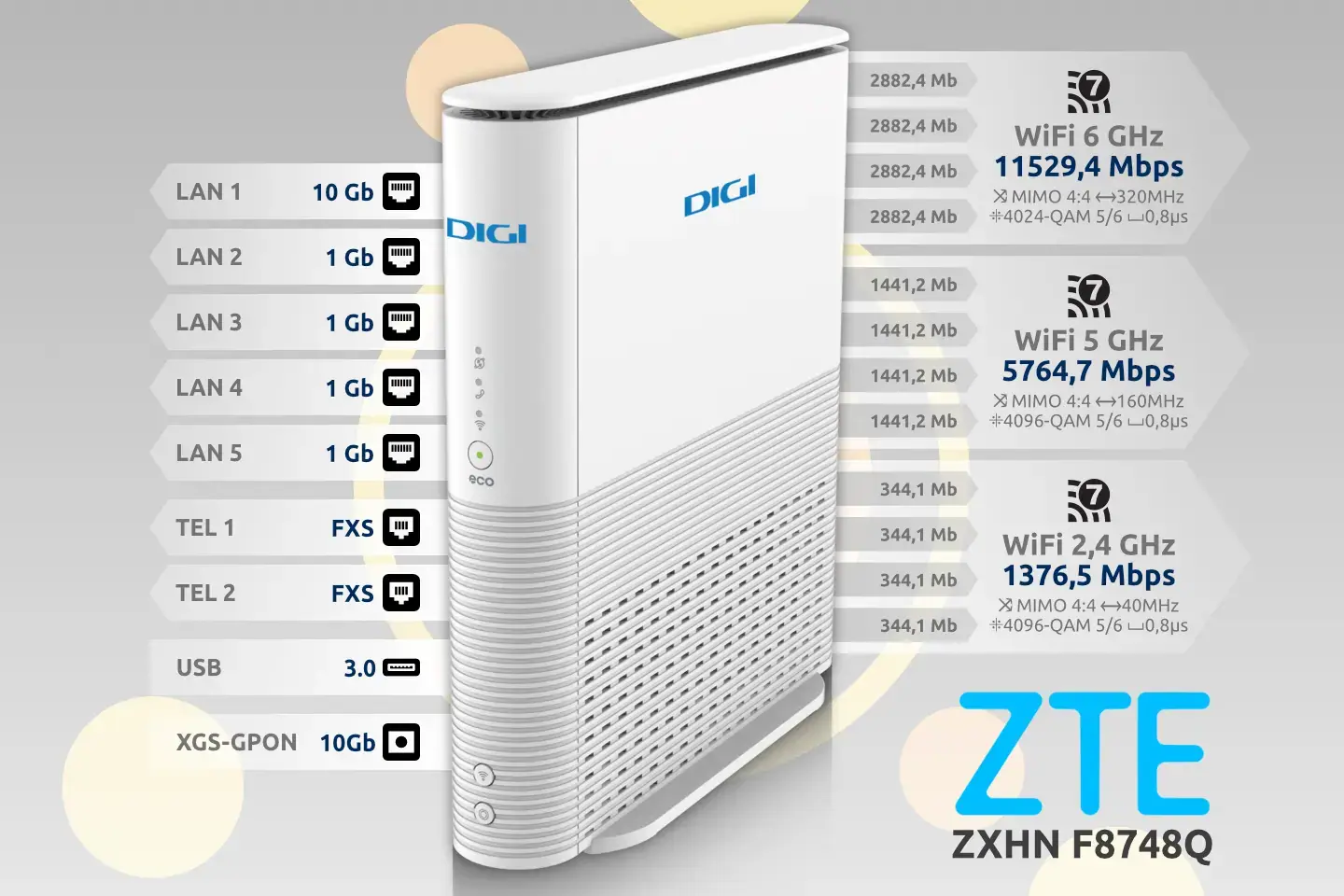 Router Digi XGSPON ZTE ZXHN F8748Q