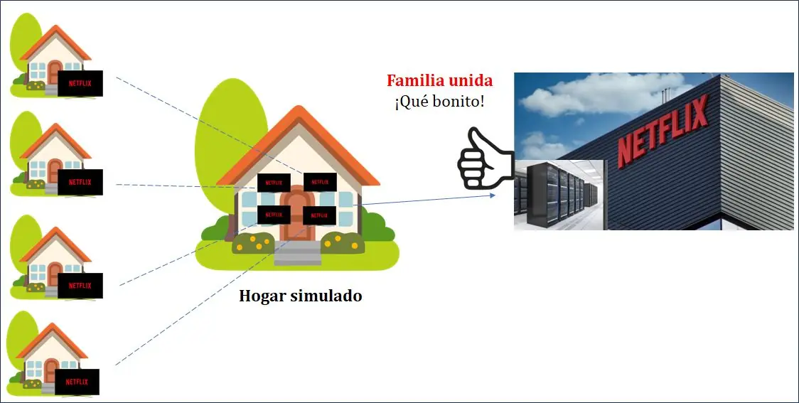 Hogar Simulado