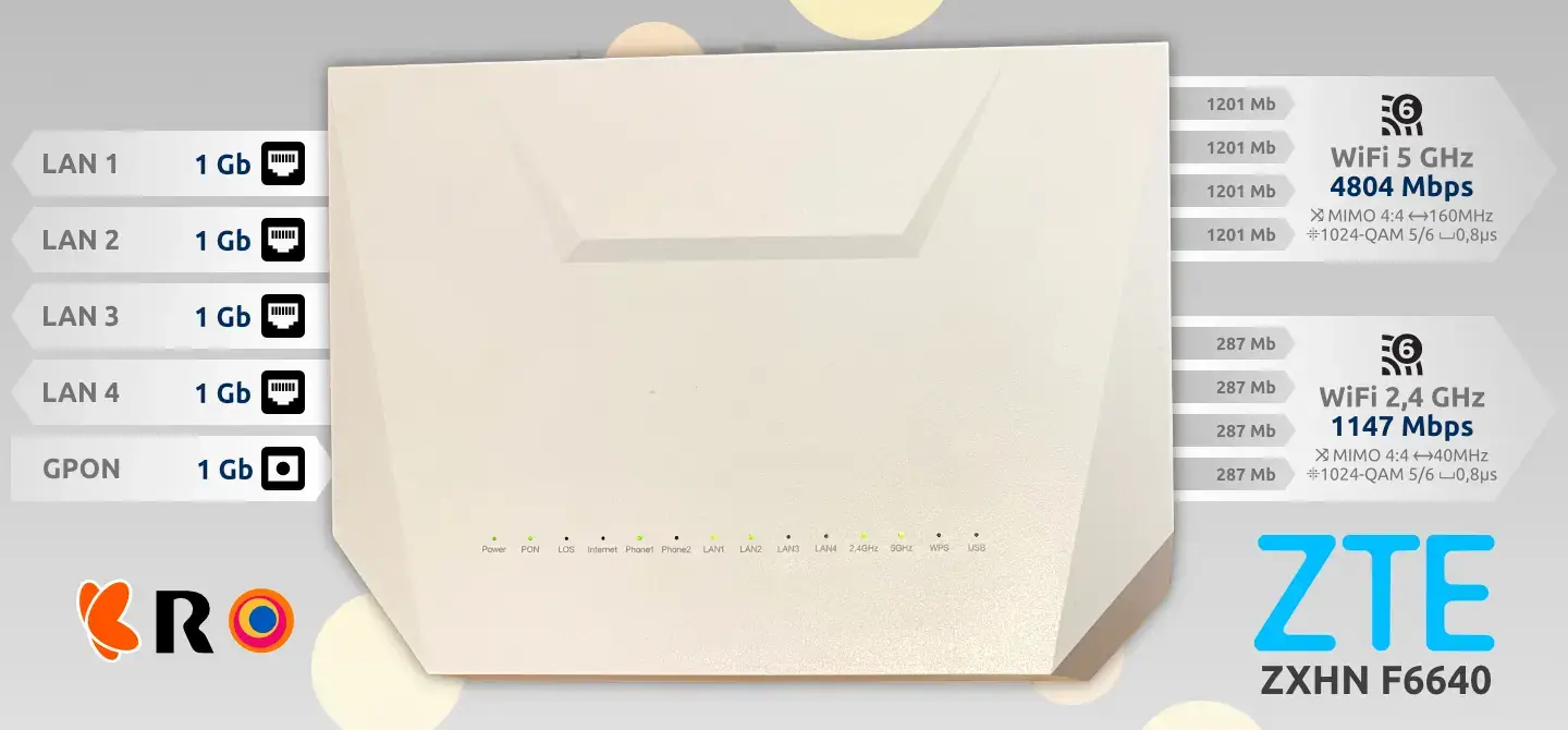 Router Euskaltel GPON ZTE F6640 Fibra Max