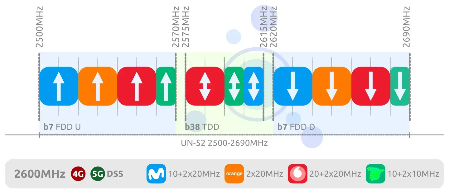 2600 MHz