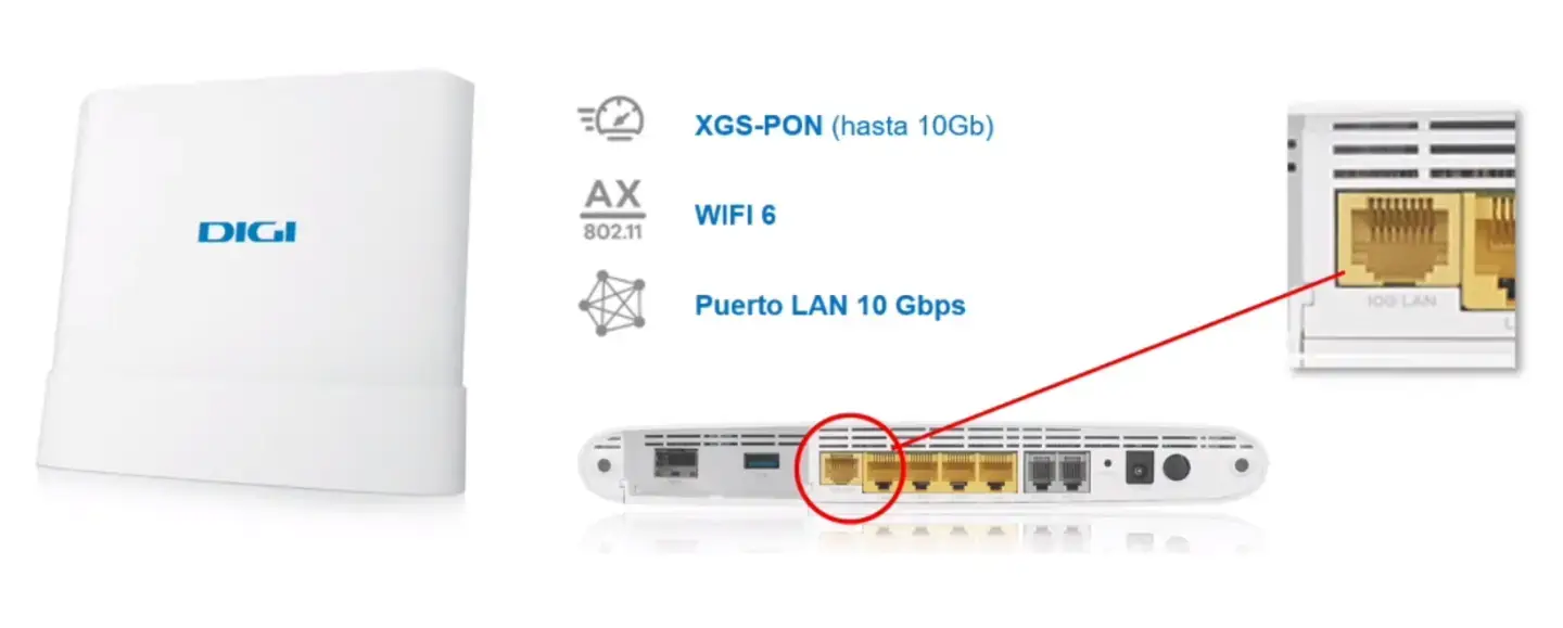 Router WiFi 6 XGS-PON de Digi