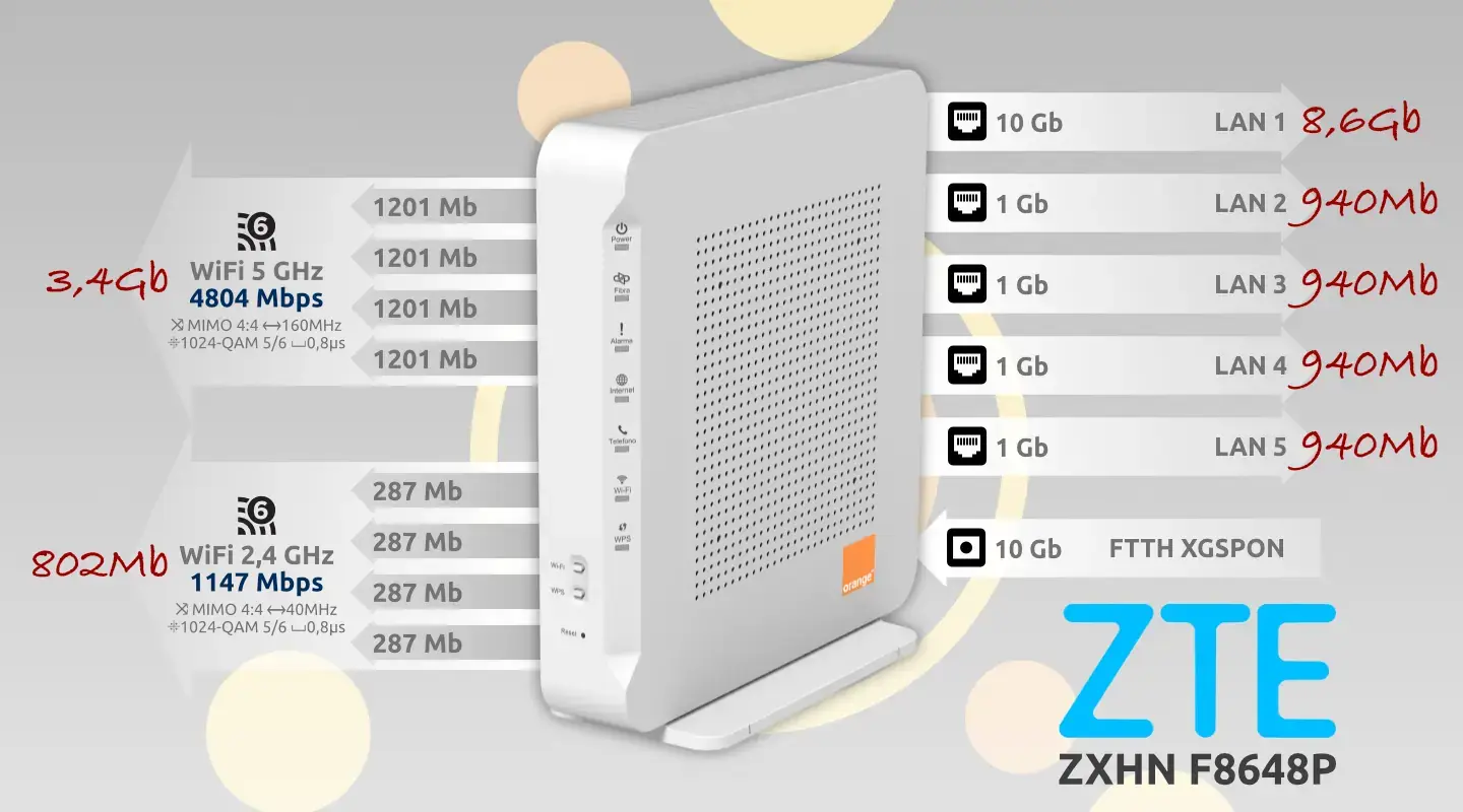 Router ZTE XGS-PON Orange