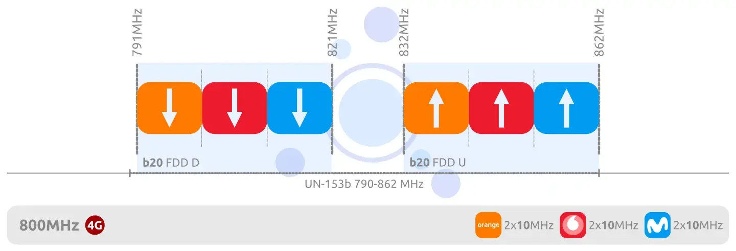 800 MHz