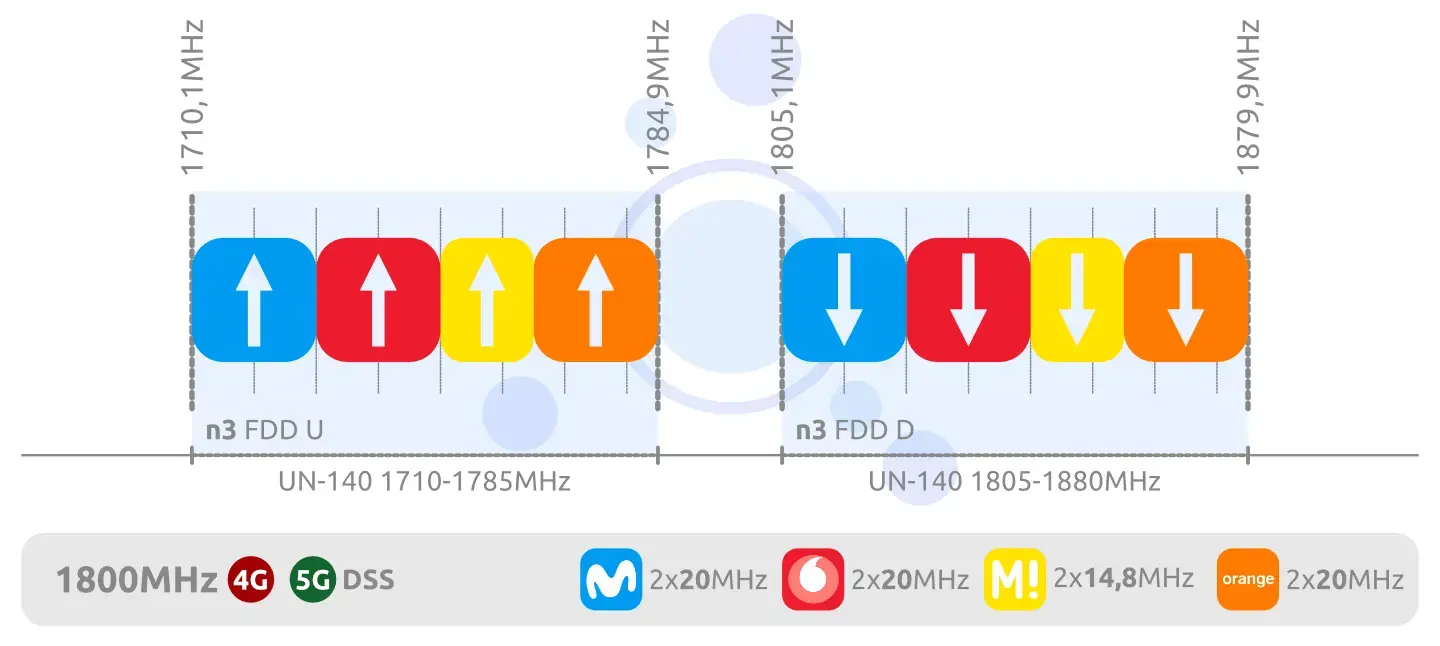 1800 MHz