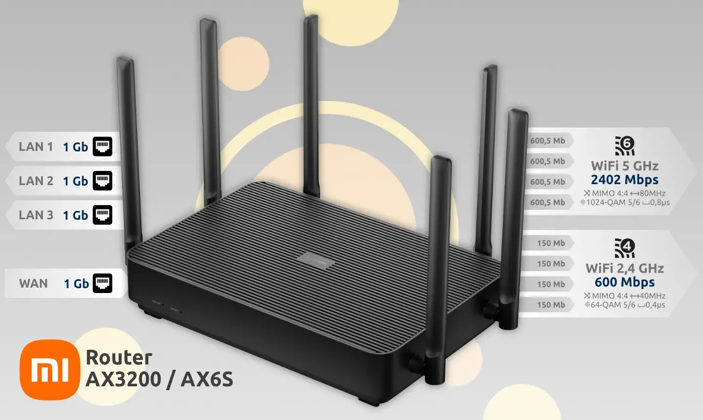 Xiaomi Mi Router AX3200 AX6S