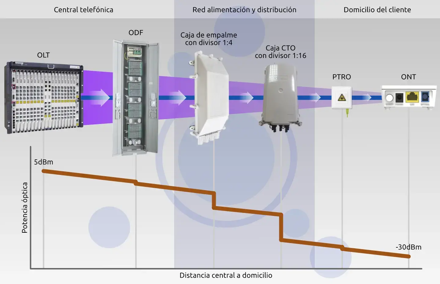 Atenuación óptica fibra