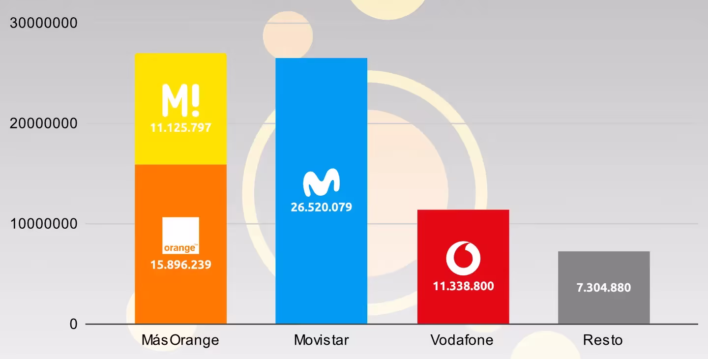 Hogares con fibra