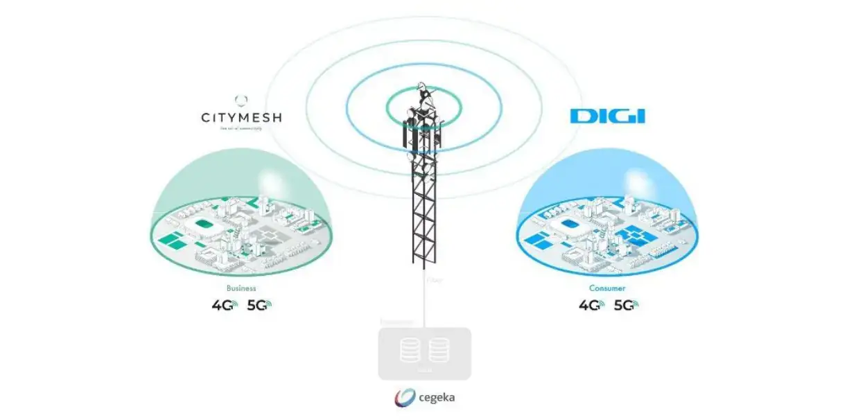 Citymesh y Digi en Bélgica