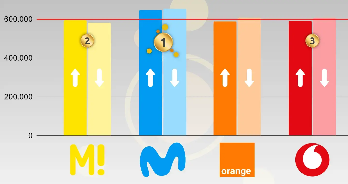 Velocidad media fibra 600 Mb