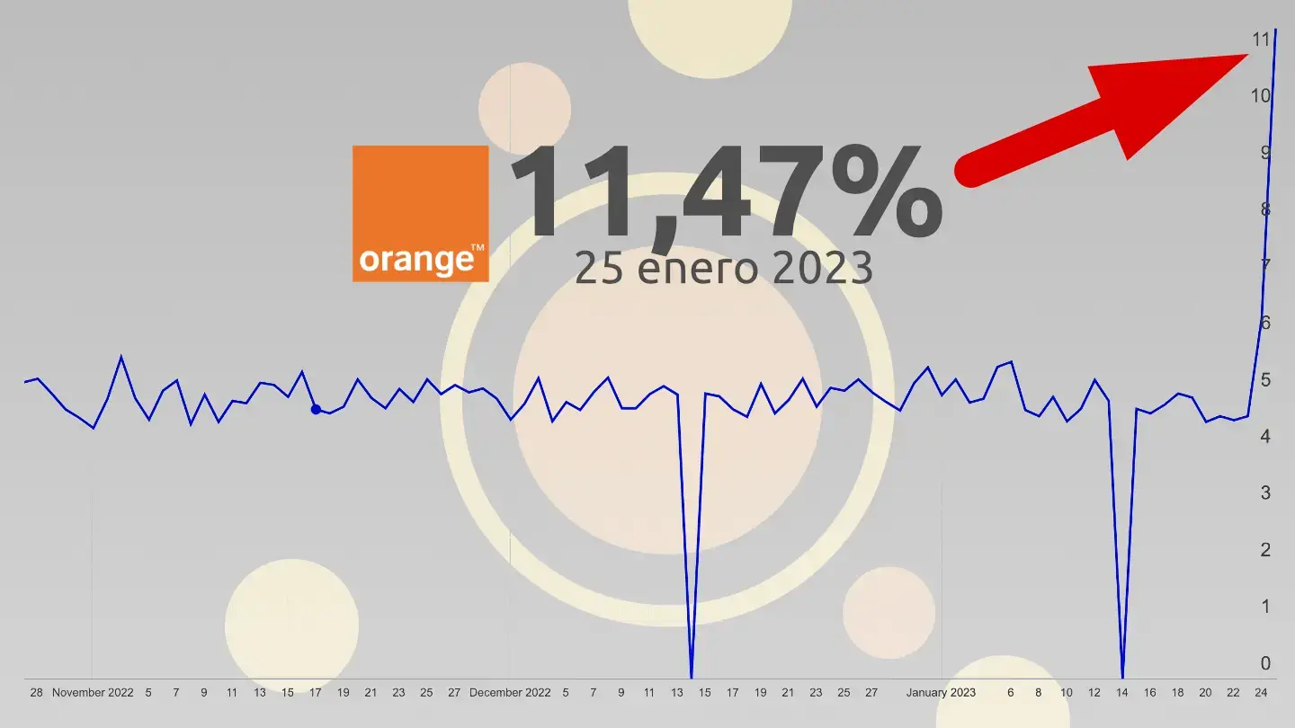 Gráfica evolución adopción IPv6 Orange