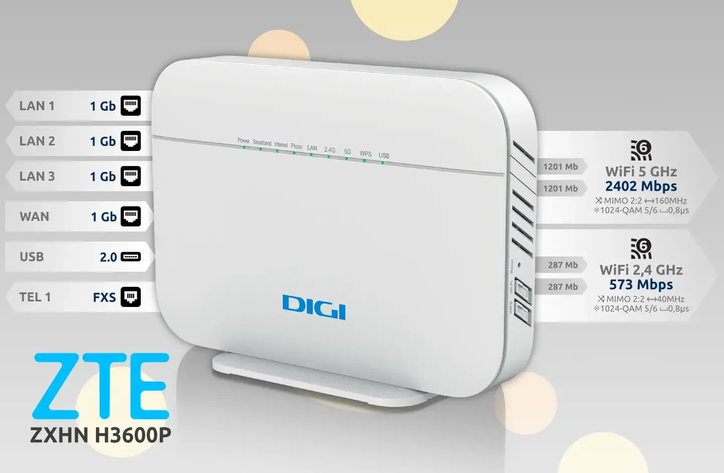 Router Digi GPON ZTE ZXHN H3600P