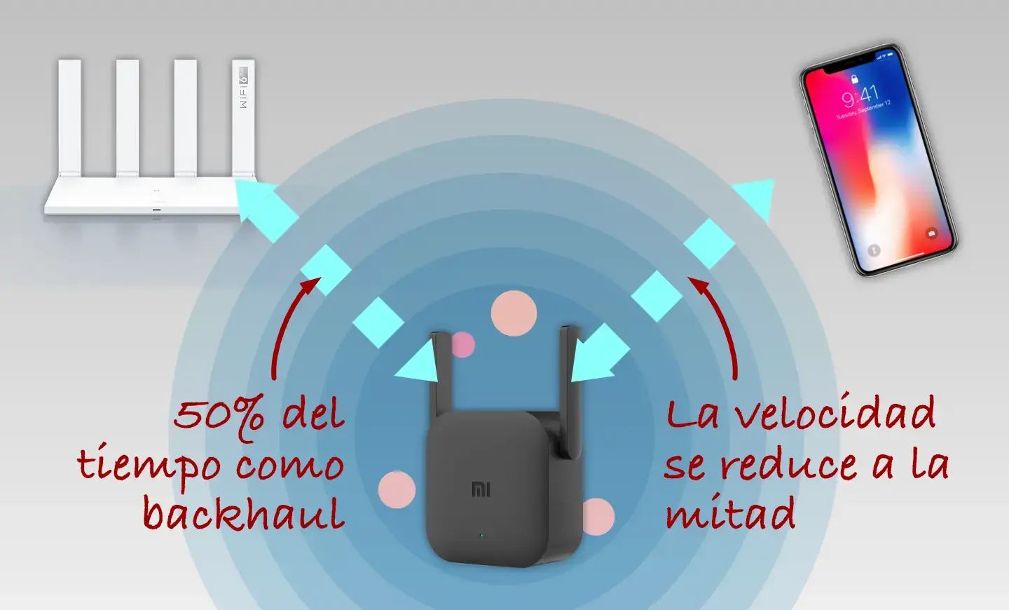 Repetidor wifi