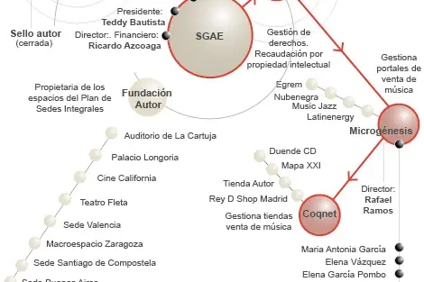 http://estaticos02.cache.el-mundo.net/elmundo/imagenes/2011/07/03/espana/1309661875_extras_ladillos_1_0.jpg