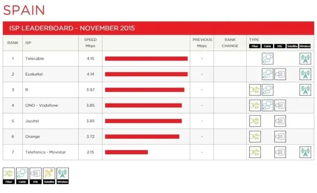 Spain Leaderboard 2015 11