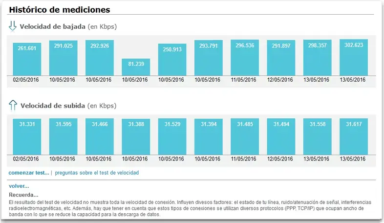 historico