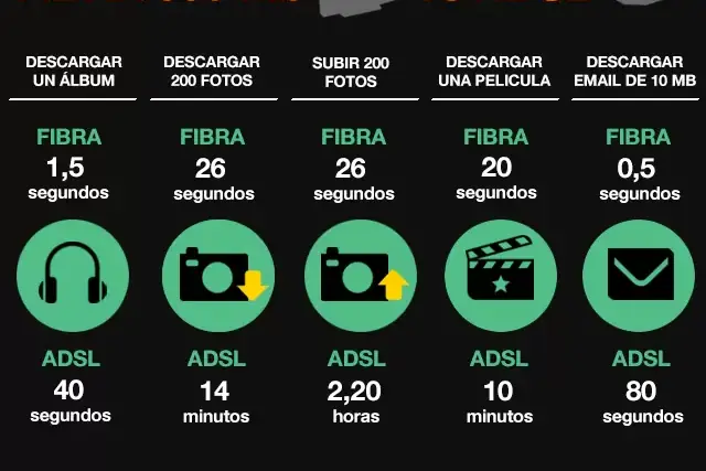837_infografia-fibra-300-mb-vs-adsl