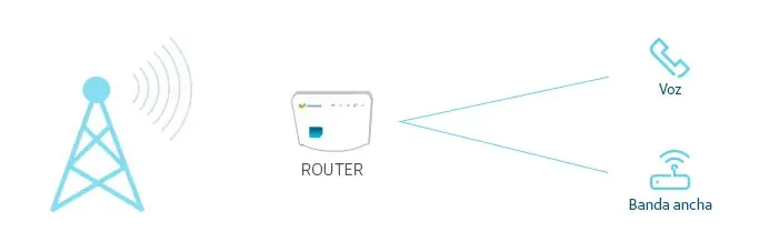 router-radio