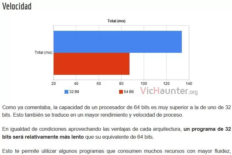 velocidad-32-64-bits.jpg