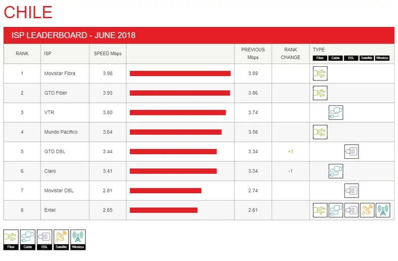 chile-leaderboard-2018-06.jpg