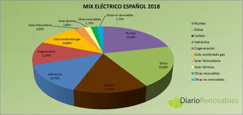 generacion-electrica-espana-2.png