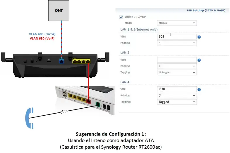 rt2600ac-inteno-eg200-case1.png